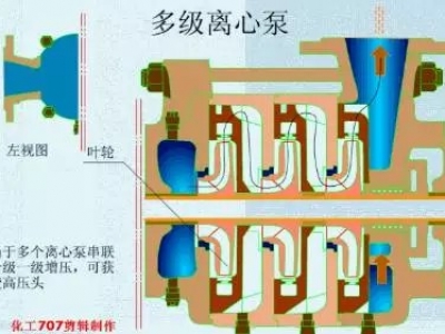20種泵的性能差異分析，最直觀的選型經驗指導,！