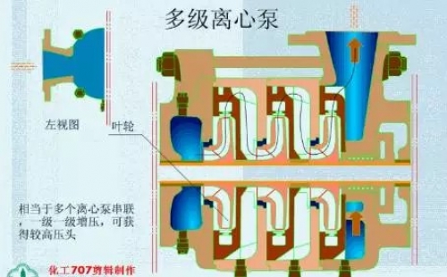 20種泵的性能差異分析,，最直觀的選型經(jīng)驗指導,！