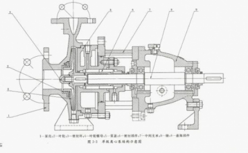 雙吸離心泵漏水原因分析及械密封檢修誤區(qū) 離心泵如突然切斷電源, 會(huì)怎么樣,？