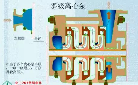 20種泵的性能差異分析,，最直觀的選型經(jīng)驗指導,！(圖1)