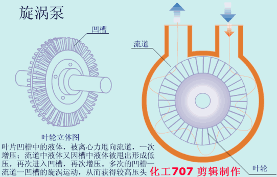20種泵的性能差異分析，最直觀的選型經(jīng)驗指導,！(圖7)
