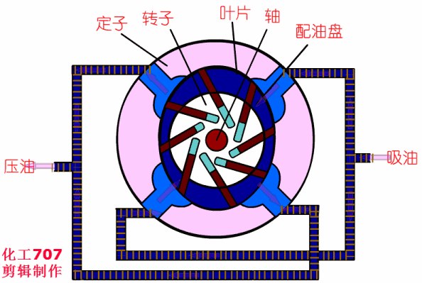 20種泵的性能差異分析,，最直觀的選型經(jīng)驗指導,！ 行業(yè)熱點 第6張