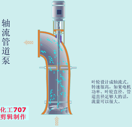 20種泵的性能差異分析,，最直觀的選型經(jīng)驗指導,！(圖8)