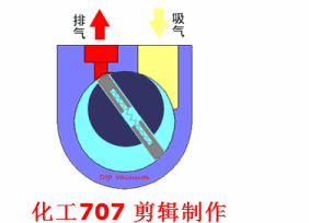 20種泵的性能差異分析,，最直觀的選型經(jīng)驗指導,！ 行業(yè)熱點 第11張