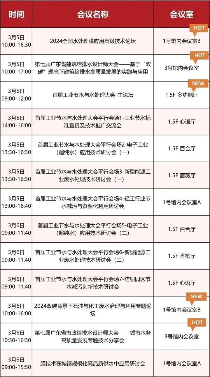 第八屆廣東泵閥展，將于3月5-7日隆重舉辦,！(圖7)